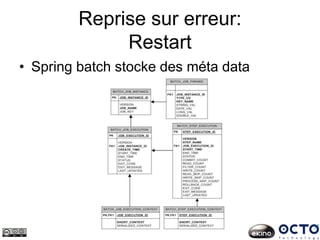 Reprise sur erreur:
Restart
• Spring batch stocke des méta data
 