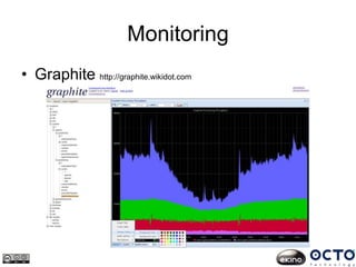 Monitoring
• Graphite http://graphite.wikidot.com
 