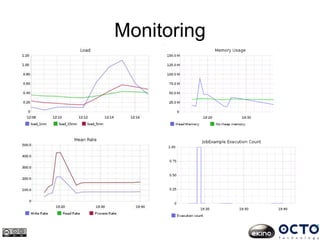 Monitoring
 