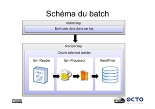 Schéma du batch
RecipeStep
InitialStep
Ecrit une date dans un log
Chunk oriented tasklet
ItemReader ItemWriterItemProcessor
 
