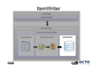 ItemWriter
RecipeStep
InitialStep
InitialTasklet
Chunk oriented tasklet
ItemReader ItemProcessor ItemWriter
 