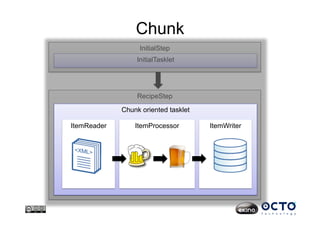 Chunk
RecipeStep
InitialStep
InitialTasklet
Chunk oriented tasklet
ItemReader ItemProcessor ItemWriter
 