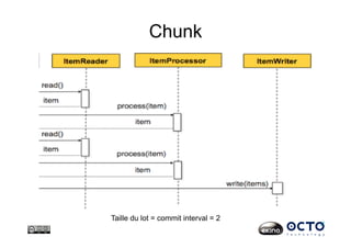 Chunk
Taille du lot = commit interval = 2
 