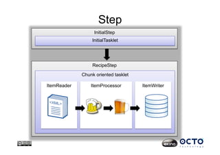 Step
RecipeStep
InitialStep
Chunk oriented tasklet
ItemReader ItemProcessor ItemWriter
InitialTasklet
 