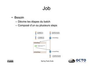 Job
•  Besoin
–  Décrire les étapes du batch
–  Composé d’un ou plusieurs steps
Spring Tools Suite
 