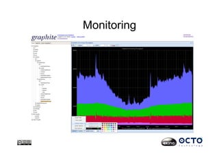 Monitoring
 
