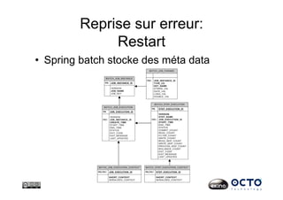 Reprise sur erreur:
Restart
•  Spring batch stocke des méta data
 