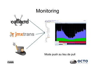 Monitoring
Mode push au lieu de pull
 
