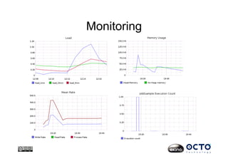 Monitoring
 