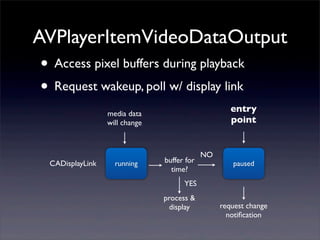 AVPlayerItemVideoDataOutput
• Access pixel buffers during playback
• Request wakeup, poll w/ display link
running pausedCADisplayLink
request change
notiﬁcation
media data
will change
buffer for
time?
NO
YES
process &
display
entry
point
 