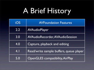 A Brief History
iOS AVFoundation Features
2.2 AVAudioPlayer
3.0 AVAudioRecorder,AVAudioSession
4.0 Capture, playback and editing
4.1 Read/write sample buffers, queue player
5.0 OpenGLES compatibility,AirPlay
 