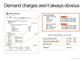 10
Energy charges (kWh) $11,998 50%
Demand charges (kW) $10,802 45%
Miscellaneous $1,322
Total bill $24,123
Demand charges aren’t always obvious
After adding these up, you find…
Energy vs. Demand charges
… and realize the demand charges are
nearly 50% of your electricity bill
 