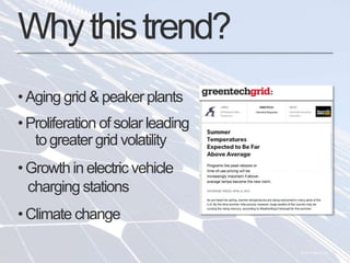 14© 2013 Stem, Inc. 14
•Aging grid & peaker plants
•Proliferation of solar leading
togreater grid volatility
•Growth in electric vehicle
charging stations
•Climate change
Whythistrend?
 
