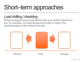 16© 2013 Stem, Inc. 16
Short–term approaches
Loadshifting / shedding
Perform energy-intensive operations when your facility’s demand is
low. For example, run large equipment at night or early in the
morning instead of the middle of the day.
PeakOff-peak Off-peak
 