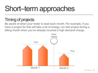 19© 2013 Stem, Inc. 19
Short–term approaches
Timing of projects
Be aware of when your meter is read each month. For example, if you
have a project that will take a lot of energy, run that project during a
billing month when you’ve already incurred a high demand charge.
Month 1 Month 2
Meter
reading
Peak
Peak
 