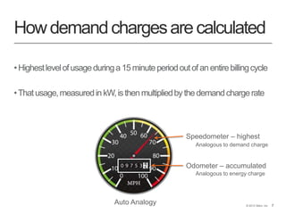 7© 2013 Stem, Inc. 7
Howdemandchargesarecalculated
•Highestlevelofusageduringa15minuteperiodoutofanentirebillingcycle
•Thatusage,measuredinkW,isthenmultipliedbythedemandchargerate
Speedometer – highest
Odometer – accumulated
Auto Analogy
Analogous to demand charge
Analogous to energy charge
 
