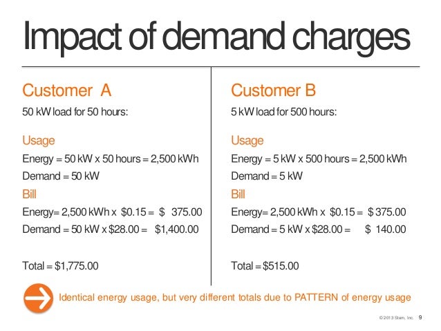 electricity-peak-demand-charges-overview-10-638.jpg