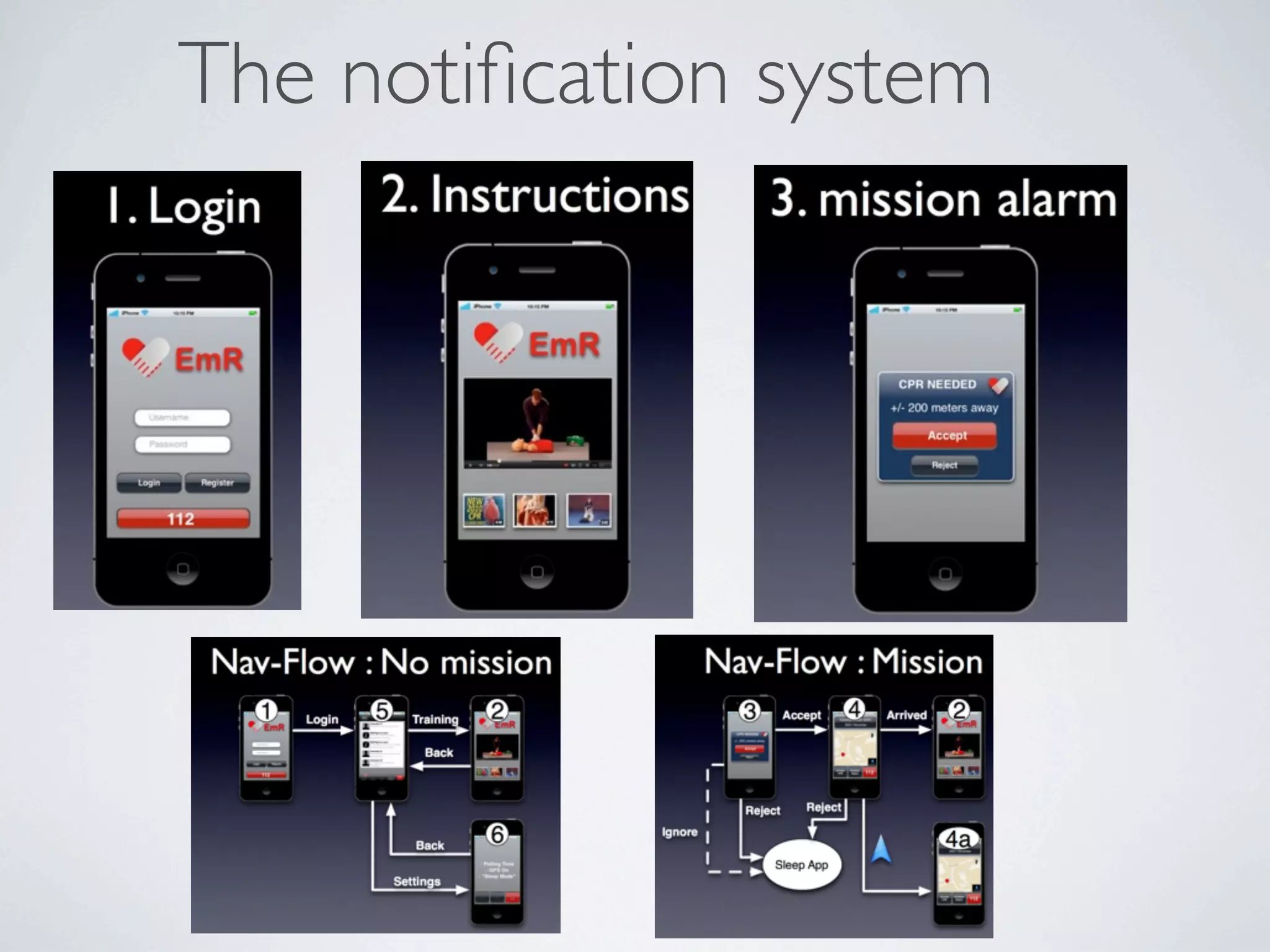 The notiﬁcation system
 