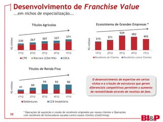 315
371
529 482
403
1T12 2T12 3T12 4T12 1T13
R$milhões
Ecossistema de Grandes Empresas *
Recebíveis de Clientes Recebíveis contra Clientes
230 267 307 327 371
1T12 2T12 3T12 4T12 1T13
R$milhões
Títulos Agrícolas
CPR Warrant (CDA/WA) CDCA
Desenvolvimento de Franchise Value
...em nichos de especialização...
10
41
60
94 92 90
1T12 2T12 3T12 4T12 1T13
R$milhões
Títulos de Renda Fixa
Debêntures CCB Imobiliário
* Operações de aquisição e cessão de recebíveis originados por nossos clientes e Operações
com recebíveis de fornecedores sacados contra nossos clientes (Confirming).
O desenvolvimento de expertise em certos
nichos e a criação de estruturas que gerem
diferenciais competitivos permitem o aumento
de rentabilidade através de receitas de fees.
 