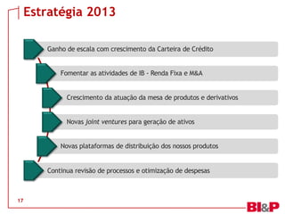 17
Ganho de escala com crescimento da Carteira de Crédito
Fomentar as atividades de IB - Renda Fixa e M&A
Crescimento da atuação da mesa de produtos e derivativos
Novas joint ventures para geração de ativos
Novas plataformas de distribuição dos nossos produtos
Continua revisão de processos e otimização de despesas
Estratégia 2013
 
