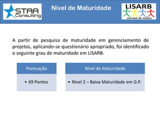 Nível de Maturidade
A partir de pesquisa de maturidade em gerenciamento de
projetos, aplicando-se questionário apropriado, foi identificado
o seguinte grau de maturidade em LISARB:
Pontuação
• 69 Pontos
Nível de Maturidade
• Nível 2 – Baixa Maturidade em G.P.
 