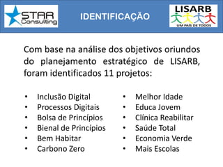 IDENTIFICAÇÃO
Com base na análise dos objetivos oriundos
do planejamento estratégico de LISARB,
foram identificados 11 projetos:
• Inclusão Digital
• Processos Digitais
• Bolsa de Princípios
• Bienal de Princípios
• Bem Habitar
• Carbono Zero
• Melhor Idade
• Educa Jovem
• Clínica Reabilitar
• Saúde Total
• Economia Verde
• Mais Escolas
 