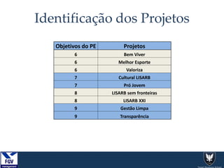 Identificação dos Projetos
Objetivos do PE Projetos
6 Bem Viver
6 Melhor Esporte
6 Valoriza
7 Cultural LISARB
7 Pró Jovem
8 LISARB sem fronteiras
8 LISARB XXI
9 Gestão Limpa
9 Transparência
 
