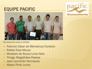 EQUIPE PACIFIC
Da esquerda para a direita:
 Fabrício César de Mendonça Cordeiro
 Rafael Dias Moura
 Modesto de Souza Lima Neto
 Thiago Magalhães Pessoa
 Jean Leonardo Henriques
 Altasir Pinto Junior
 