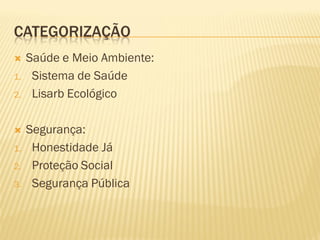 CATEGORIZAÇÃO
 Saúde e Meio Ambiente:
1. Sistema de Saúde
2. Lisarb Ecológico
 Segurança:
1. Honestidade Já
2. Proteção Social
3. Segurança Pública
 