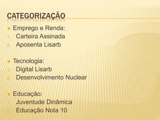 CATEGORIZAÇÃO
 Emprego e Renda:
1. Carteira Assinada
2. Aposenta Lisarb
 Tecnologia:
1. Digital Lisarb
2. Desenvolvimento Nuclear
 Educação:
1. Juventude Dinâmica
2. Educação Nota 10
 
