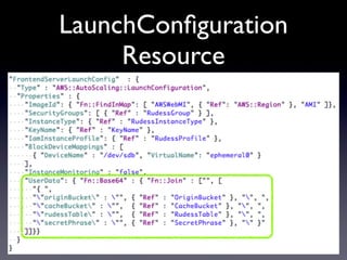 LaunchConﬁguration
Resource
 