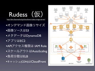 Rudess（仮）
•オンデマンド画像リサイズ
•画像ソースはS3
•メタデータはDynamoDB
•アプリはEC2
•APIアクセス権限は IAM Role
•スケールアウトはAutoScaling
•負荷分散はELB
•キャッシュ(CDN)はCloudFront
http://dev.classmethod.jp/cloud/aws/rudess-image-server/
 