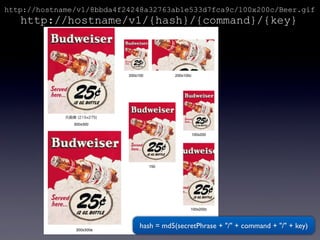 http://hostname/v1/8bbda4f24248a32763ab1e533d7fca9c/100x200c/Beer.gif
http://hostname/v1/{hash}/{command}/{key}
hash = md5(secretPhrase + "/" + command + "/" + key)
 