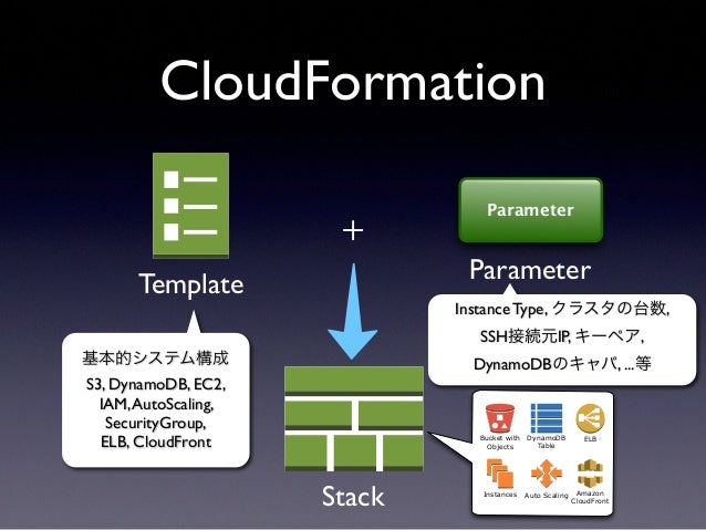 Elb Cloudformation Template 20130516 Cm課外授業8 Aws Elb Cloudformation Template 20130516 Cm課外授業8 Aws