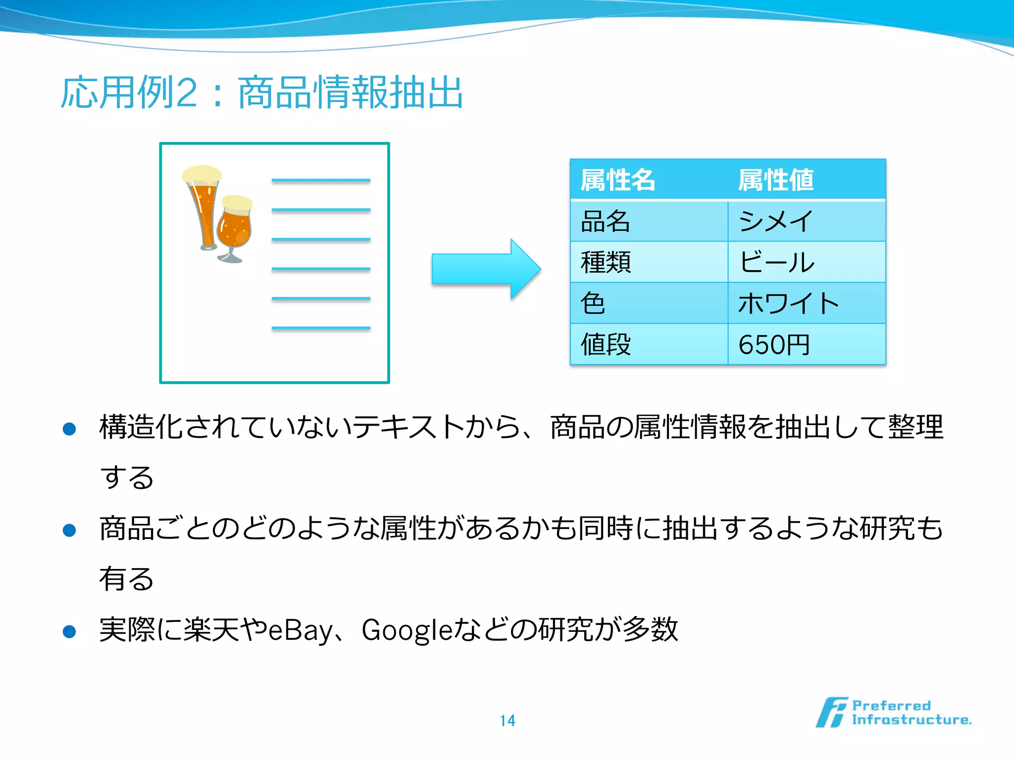 応⽤用例例2：商品情報抽出
l  構造化されていないテキストから、商品の属性情報を抽出して整理理
する
l  商品ごとのどのような属性があるかも同時に抽出するような研究も
有る
l  実際に楽天やeBay、Googleなどの研究が多数
14	
属性名 属性値
品名 シメイ
種類 ビール
⾊色 ホワイト
値段 650円
 