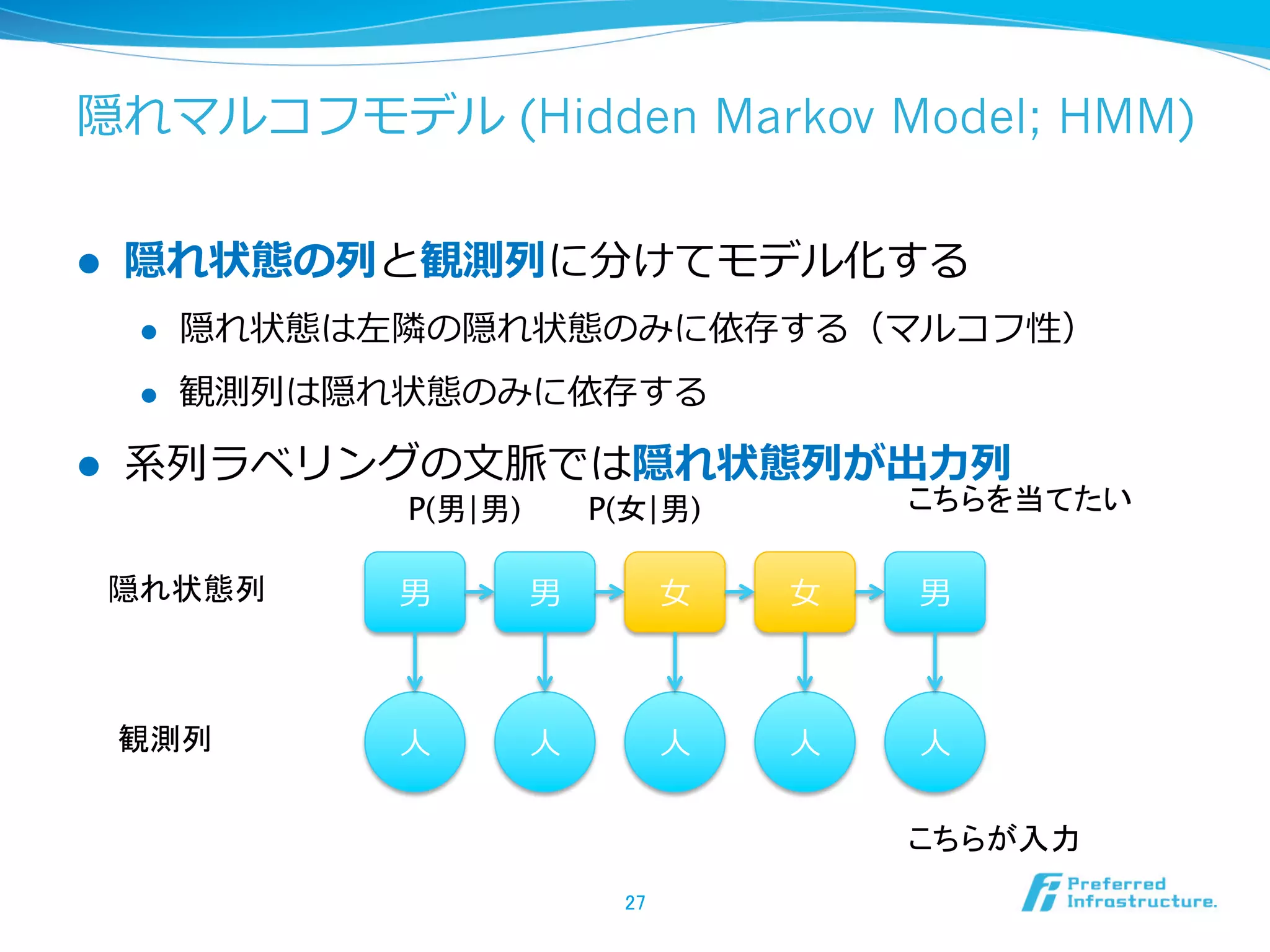 隠れマルコフモデル (Hidden Markov Model; HMM)
l  隠れ状態の列列と観測列列に分けてモデル化する
l  隠れ状態は左隣隣の隠れ状態のみに依存する（マルコフ性）
l  観測列列は隠れ状態のみに依存する
l  系列列ラベリングの⽂文脈では隠れ状態列列が出⼒力力列列
27	
⼈人 ⼈人 ⼈人 ⼈人 ⼈人
男 男 ⼥女女 ⼥女女 男
こちらを当てたい	
こちらが入力	
隠れ状態列	
観測列	
P(男|男)	
 P(女|男)	
 