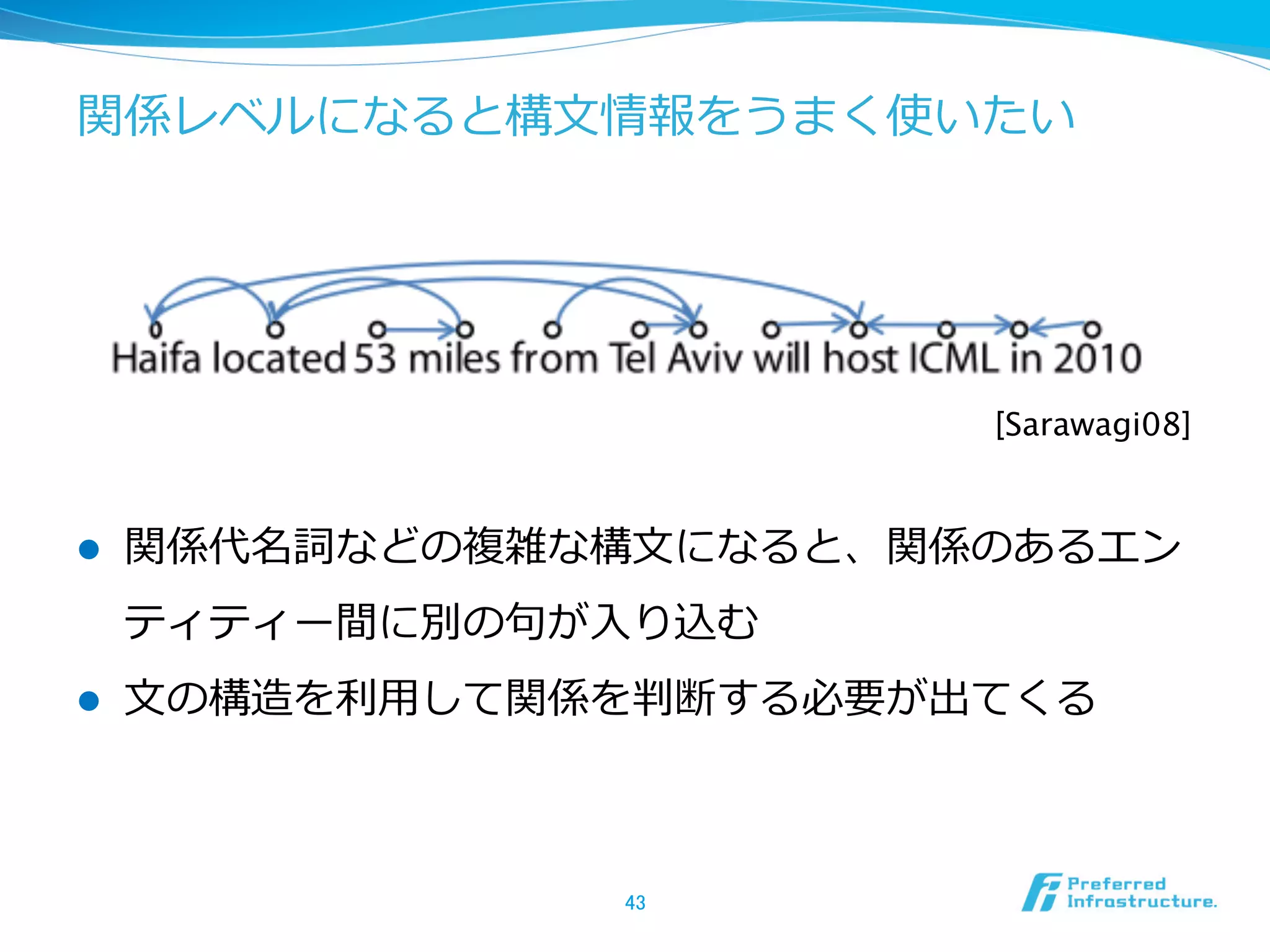 関係レベルになると構⽂文情報をうまく使いたい
l  関係代名詞などの複雑な構⽂文になると、関係のあるエン
ティティー間に別の句句が⼊入り込む
l  ⽂文の構造を利利⽤用して関係を判断する必要が出てくる
43	
[Sarawagi08]	
 