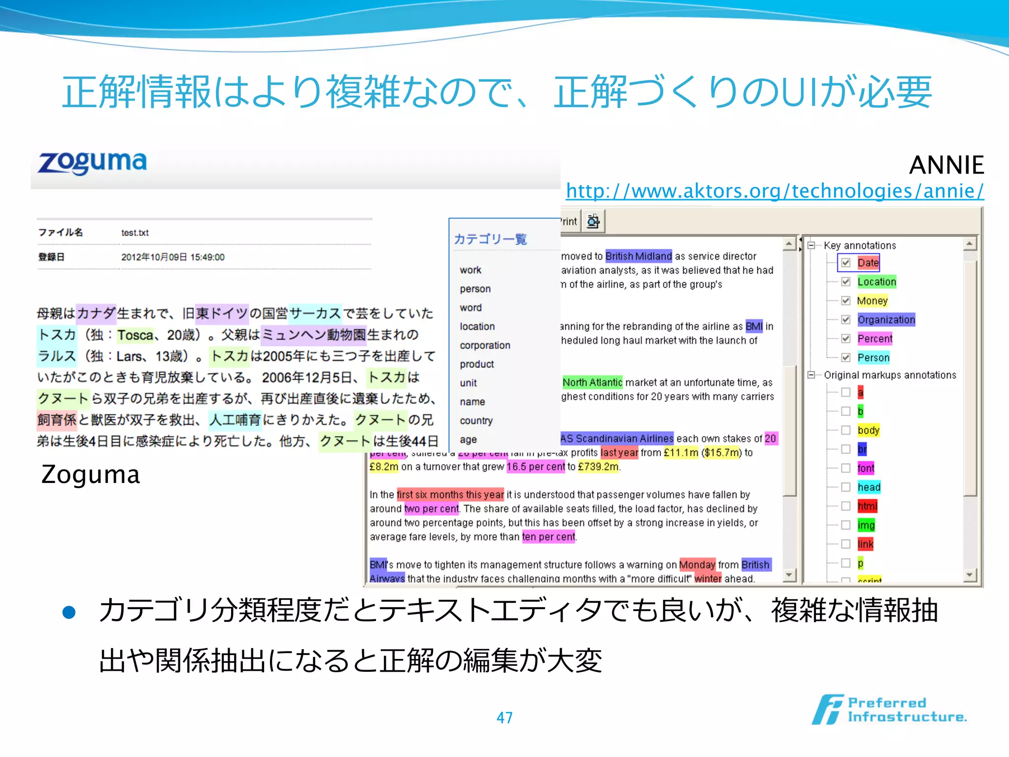 正解情報はより複雑なので、正解づくりのUIが必要
l  カテゴリ分類程度度だとテキストエディタでも良良いが、複雑な情報抽
出や関係抽出になると正解の編集が⼤大変
47	
ANNIE
http://www.aktors.org/technologies/annie/
	
Zoguma	
 
