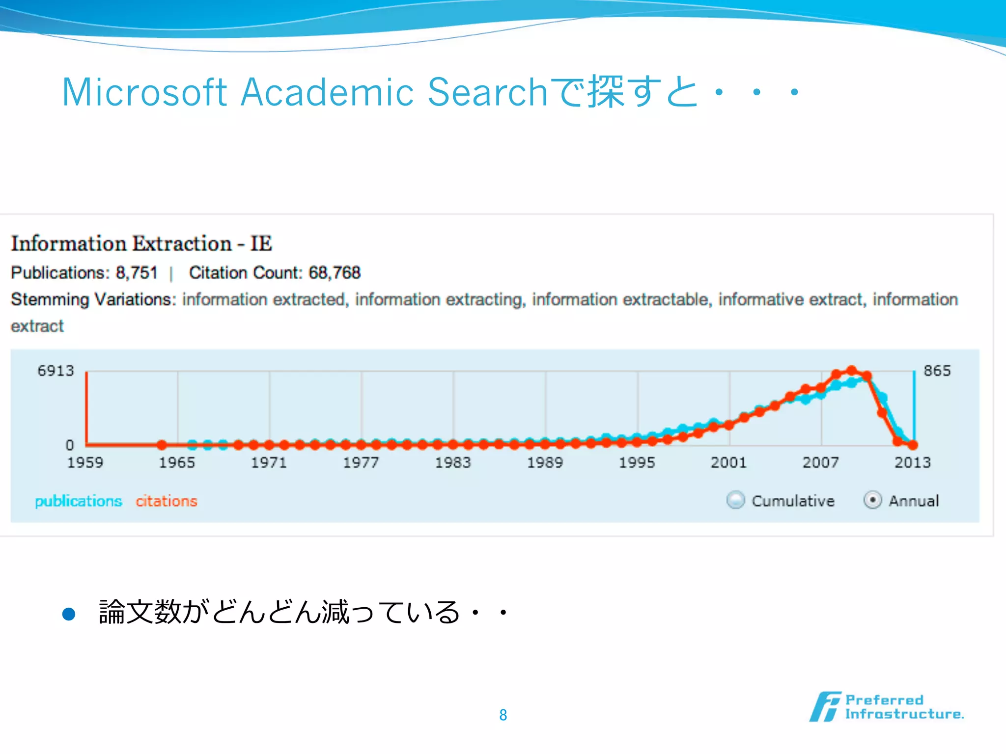 Microsoft Academic Searchで探すと・・・
l  論論⽂文数がどんどん減っている・・
8	
 