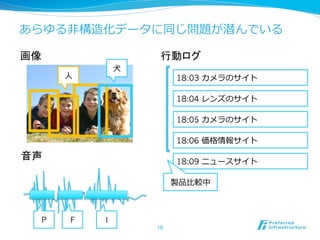 あらゆる⾮非構造化データに同じ問題が潜んでいる
10	
画像	
⼈人
⽝犬
音声	
行動ログ	
P F I
18:03 カメラのサイト
18:04 レンズのサイト
18:05 カメラのサイト
18:06 価格情報サイト
18:09 ニュースサイト
製品⽐比較中
 