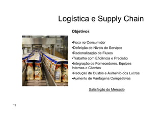 Logística e Supply Chain
Objetivos
• Foco no Consumidor
• Definição de Níveis de Serviços
• Racionalização de Fluxos
• Trabalho com Eficiência e Precisão
• Integração de Fornecedores, Equipes
Internas e Clientes
• Redução de Custos e Aumento dos Lucros
• Aumento de Vantagens Competitivas
Satisfação do Mercado
11
 