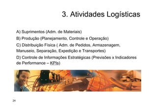 3. Atividades Logísticas
A) Suprimentos (Adm. de Materiais)
B) Produção (Planejamento, Controle e Operação)
C) Distribuição Física ( Adm. de Pedidos, Armazenagem,
Manuseio, Separação, Expedição e Transportes)
D) Controle de Informações Estratégicas (Previsões x Indicadores
de Performance – KPIs)
24
 