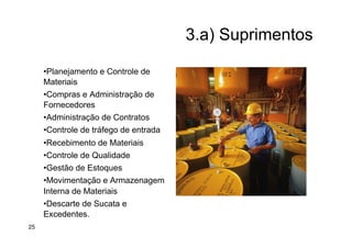 3.a) Suprimentos
• Planejamento e Controle de
Materiais
• Compras e Administração de
Fornecedores
• Administração de Contratos
• Controle de tráfego de entrada
• Recebimento de Materiais
• Controle de Qualidade
• Gestão de Estoques
• Movimentação e Armazenagem
Interna de Materiais
• Descarte de Sucata e
Excedentes.
25
 