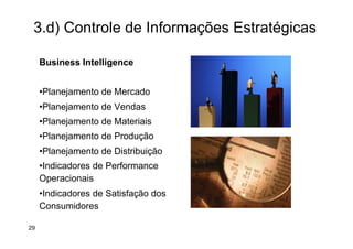 3.d) Controle de Informações Estratégicas
Business Intelligence
• Planejamento de Mercado
• Planejamento de Vendas
• Planejamento de Materiais
• Planejamento de Produção
• Planejamento de Distribuição
• Indicadores de Performance
Operacionais
• Indicadores de Satisfação dos
Consumidores
29
 