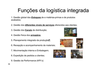 Funções da logística integrada
1. Gestão global dos Estoques de e matérias-primas e de produtos
acabados;
2. Gestão dos diferentes níveis de serviços oferecidos aos clientes;
3. Gestão dos Canais de distribuição;
4. Gestão física dos armazéns;
5. Planejamento integrado da produçãoP;
6. Recepção e acompanhamento de materiais;
7. Movimentação interna e Embalagem;
8. Expedição de pedidos a clientes;
9. Gestão da Performance (KPI`s)
36
 