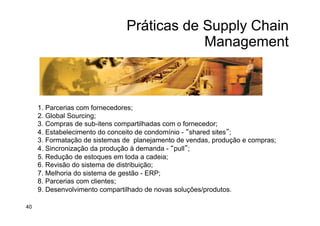 Práticas de Supply Chain
Management
1. Parcerias com fornecedores;
2. Global Sourcing;
3. Compras de sub-itens compartilhadas com o fornecedor;
4. Estabelecimento do conceito de condomínio - “shared sites”;
3. Formatação de sistemas de planejamento de vendas, produção e compras;
4. Sincronização da produção à demanda - “pull”;
5. Redução de estoques em toda a cadeia;
6. Revisão do sistema de distribuição;
7. Melhoria do sistema de gestão - ERP;
8. Parcerias com clientes;
9. Desenvolvimento compartilhado de novas soluções/produtos.
40
 