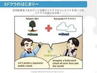 Copyright ©2012-2013 Midokura All rights reserved
共同創業者であるダンと加藤がミドクラのコンセプトを思いつき，
ミドクラの設立を決意！
3
 