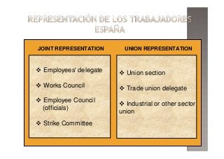 JOINT REPRESENTATION UNION REPRESENTATION
Union section
Trade union delegate
Industrial or other sector
union
Employees' delegate
Works Council
Employee Council
(officials)
Strike Committee
 