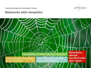 Veränderungskommunikation heute
Netzwerke aktiv bespielen
14
Veränderungsbereitschaft über
Netzwerke erhöhen
Kotter: „Netzwerke = parallele
Systeme zur Hierarchie“
Führungskräfte einbinden heißt, sie zu befähigen
Persönliche,
weniger
formale Kanäle
aktiv nutzen
 
