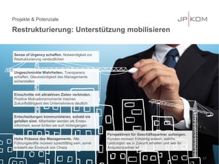 Projekte & Potenziale
Restrukturierung: Unterstützung mobilisieren
17
Sense of Urgency schaffen. Notwendigkeit zur
Restrukturierung verdeutlichen
Ungeschminkte Wahrheiten. Transparenz
schaffen, Glaubwürdigkeit des Managements
sicherstellen
Einschnitte mit attraktiven Zielen verbinden.
Positive Motivationsmomente machen
Zukunftsfähigkeit des Unternehmens deutlich
Entscheidungen kommunizieren, sobald sie
gefallen sind. Mitarbeiter werden als Erstes
informiert, sonst fühlen sie sich hintergangen
Hohe Präsenz des Managements. Alle
Führungskräfte müssen sprechfähig sein, sonst
entsteht der Eindruck von Chaos
Perspektiven für Geschäftspartner aufzeigen.
Kunden müssen frühzeitig wissen, welche
Leistungen sie in Zukunft erhalten und wer ihr
Ansprechpartner ist
 